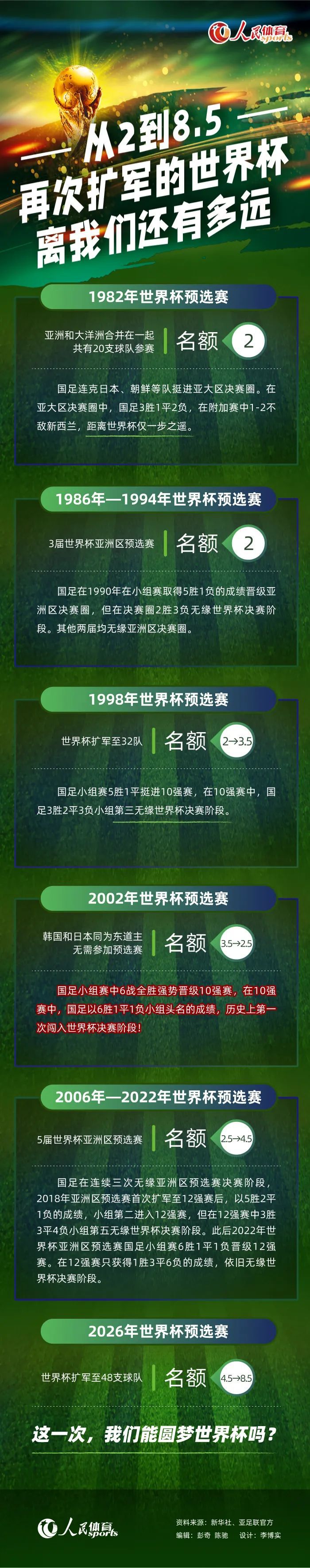 第45+1分钟，格里马尔多开出右路角球至禁区内，希克头球攻门顶进，3-0！